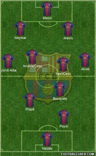 F.C. Barcelona Formation 2013