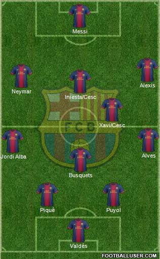 F.C. Barcelona Formation 2013
