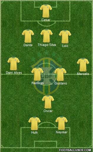 Brazil Formation 2013