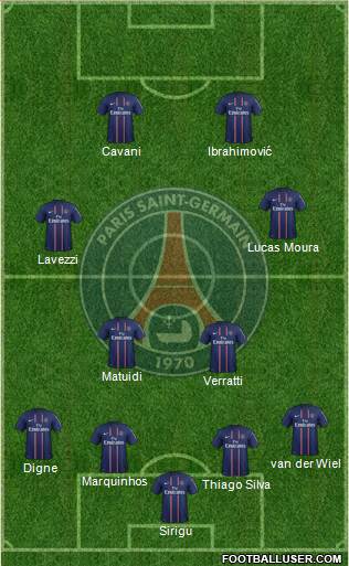 Paris Saint-Germain Formation 2013