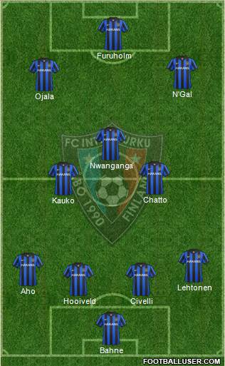 FC Inter Turku Formation 2013