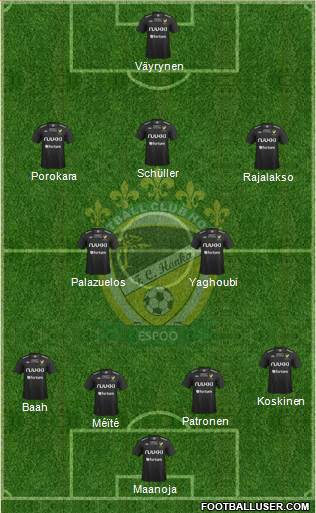 FC Honka Formation 2013