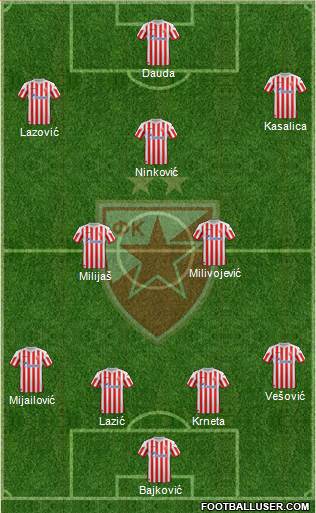 FC Red Star Belgrade Formation 2013