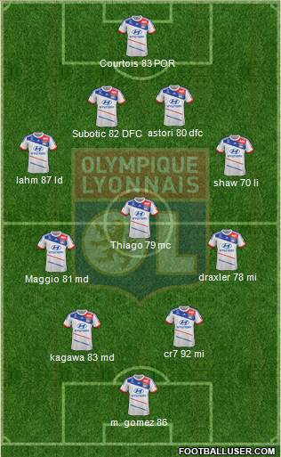 Olympique Lyonnais Formation 2013