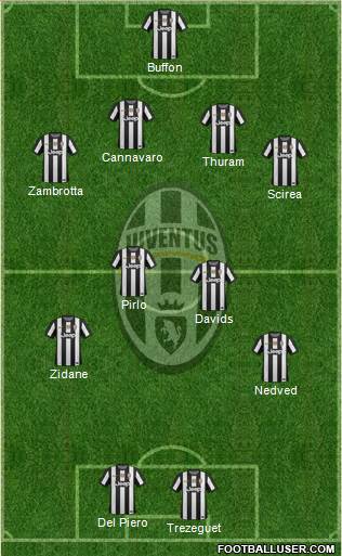 Juventus Formation 2013