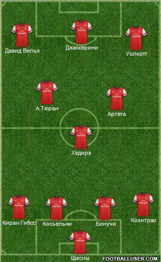 Arsenal Formation 2013