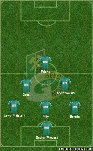 GKS Belchatow Formation 2013