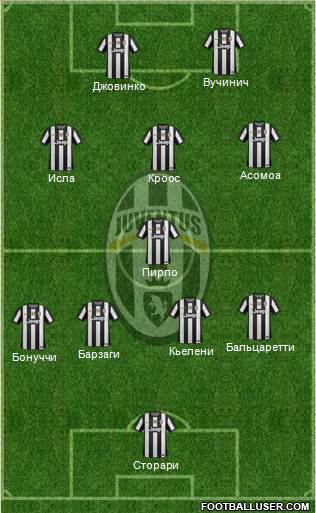 Juventus Formation 2013