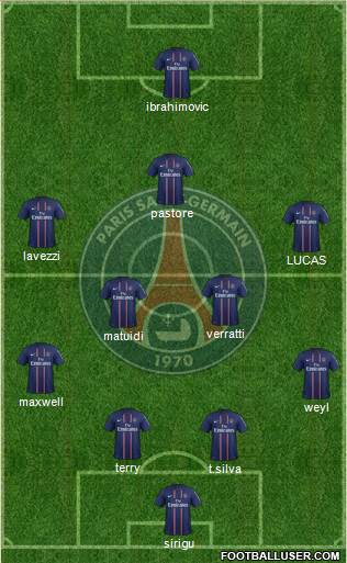 Paris Saint-Germain Formation 2013