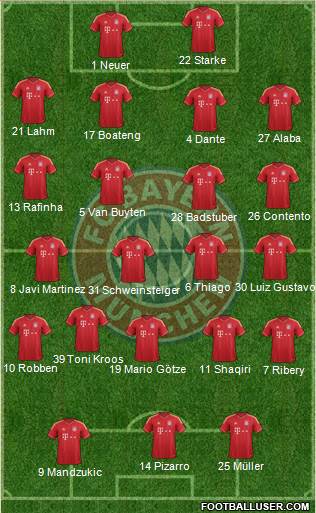FC Bayern München Formation 2013