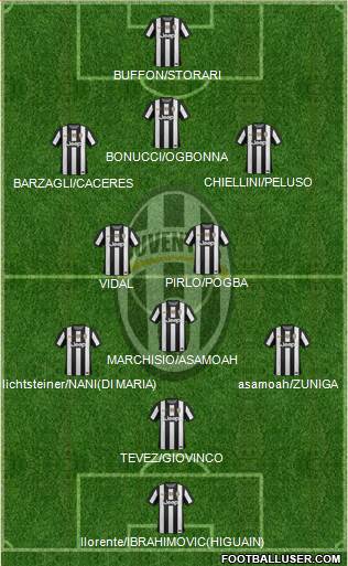 Juventus Formation 2013