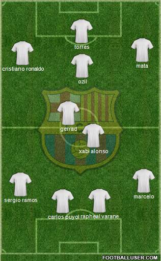 F.C. Barcelona Formation 2013