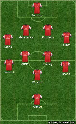 Arsenal Formation 2013