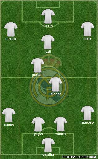R. Madrid Castilla Formation 2013
