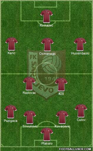 FK Sarajevo Formation 2013