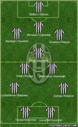 Juventus Formation 2013