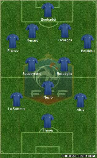 France Formation 2013