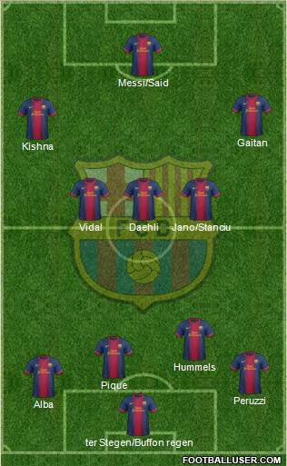 F.C. Barcelona Formation 2013