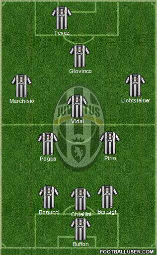 Juventus Formation 2013