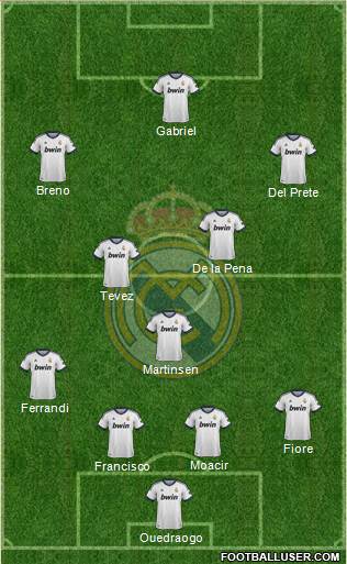 Real Madrid C.F. Formation 2013