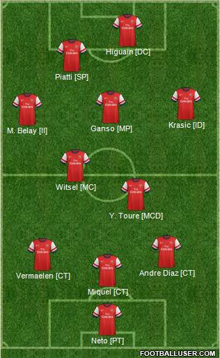 Arsenal Formation 2013