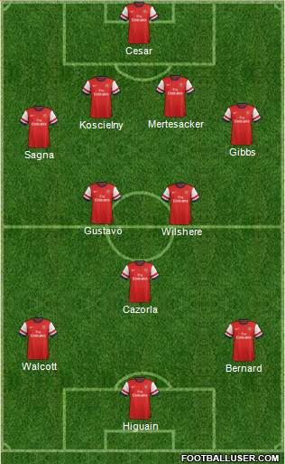 Arsenal Formation 2013