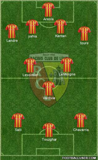 Racing Club de Lens Formation 2013