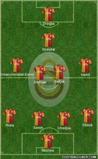 Galatasaray SK Formation 2013