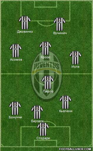 Juventus Formation 2013