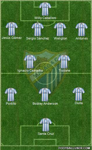 Málaga C.F., S.A.D. Formation 2013