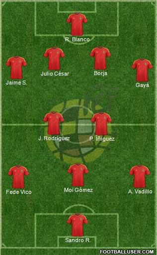 Spain Formation 2013