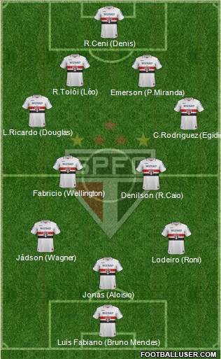 São Paulo FC Formation 2013