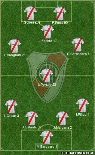 River Plate Formation 2013