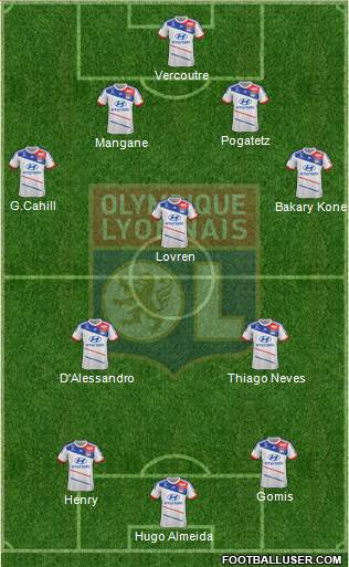 Olympique Lyonnais Formation 2013