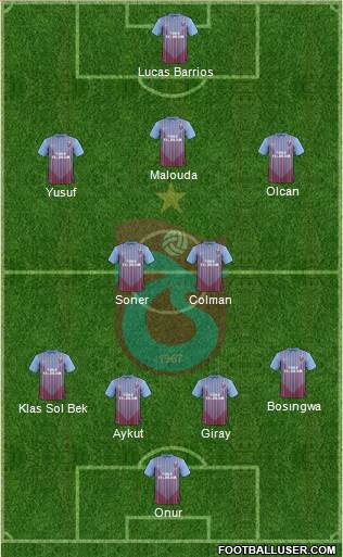 Trabzonspor Formation 2013