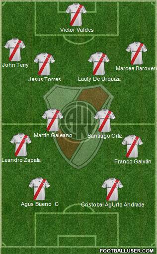 River Plate Formation 2013