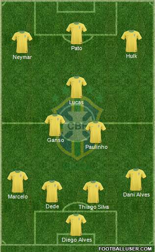 Brazil Formation 2013