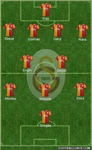 Galatasaray SK Formation 2013