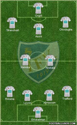 IFK Mariehamn Formation 2013