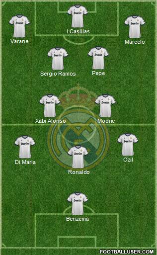 Real Madrid C.F. Formation 2013