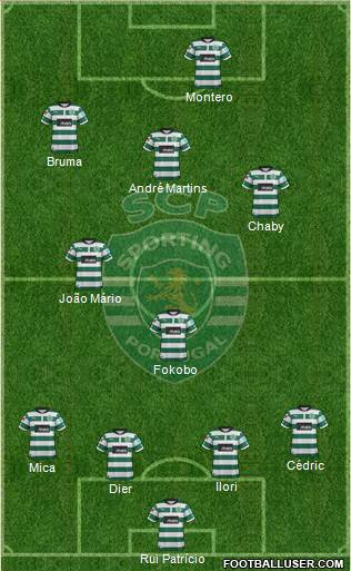 Sporting Clube de Portugal - SAD Formation 2013