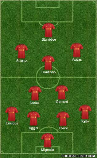 Liverpool Formation 2013
