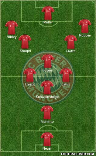 FC Bayern München Formation 2013