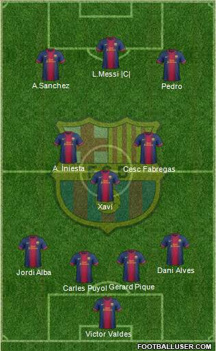 F.C. Barcelona Formation 2013
