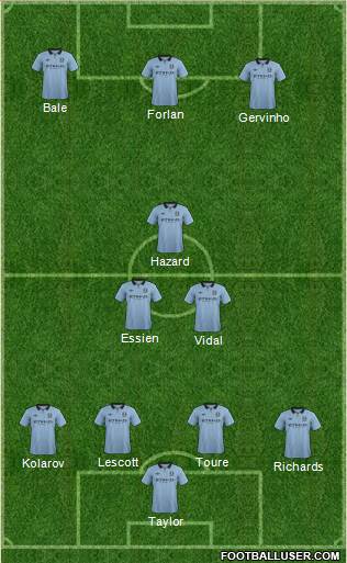 Manchester City Formation 2013