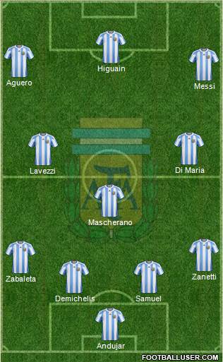 Argentina Formation 2013