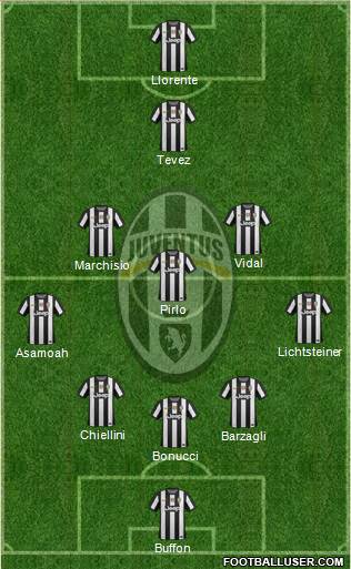 Juventus Formation 2013
