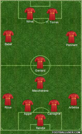 Liverpool Formation 2013