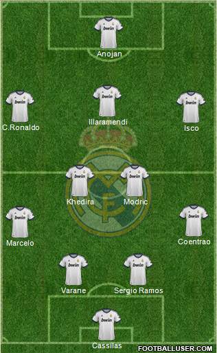 Real Madrid C.F. Formation 2013