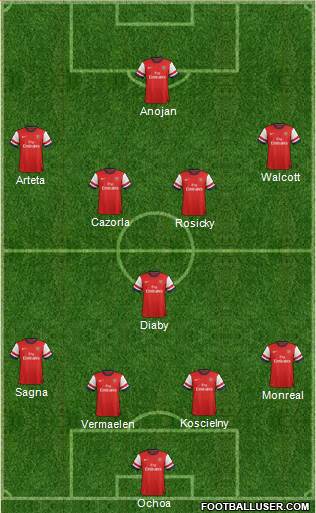 Arsenal Formation 2013